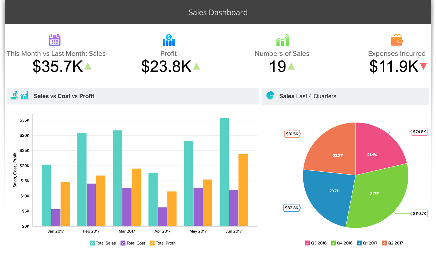 Reports-Sales-dashboard - Zoho CRM Help